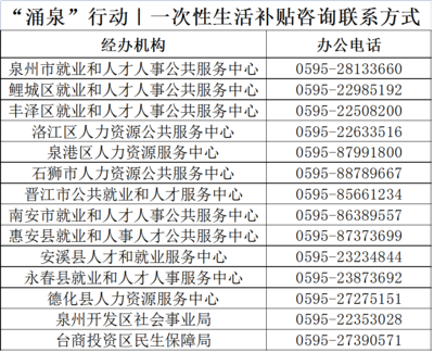 最高可领2.74万元!泉州高校毕业生就业补贴清单来啦