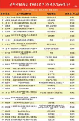 泉州 集聚英才，驱动高质量发展新引擎